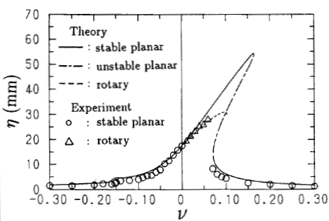 Frequency response: shallow